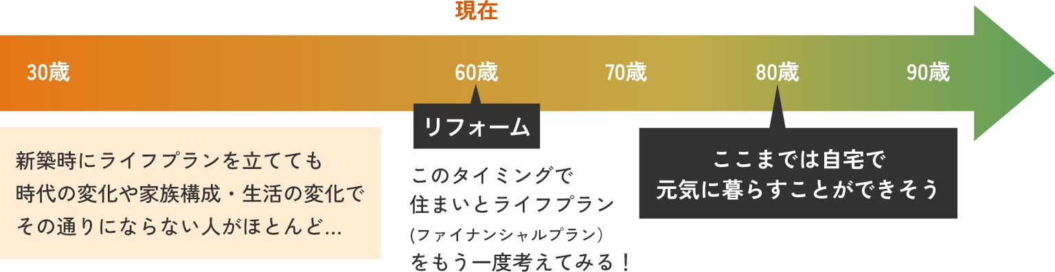 料金シュミレーションの図