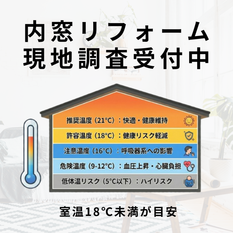 内窓リフォーム 現地調査受付中｜室温18℃未満が目安